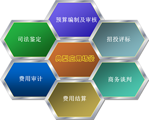 破解軟件成本估算難題 北京軟件造價(jià)評(píng)估技術(shù)創(chuàng)新聯(lián)盟的幕后力量
