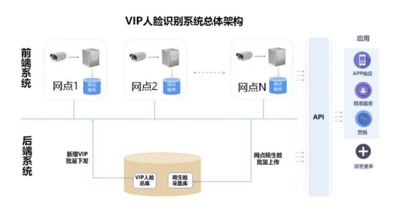 恒銀科技一季度凈利降55% 人臉識別設備是新故事還是舊麻煩？
