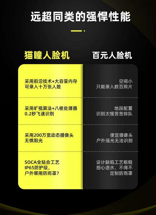 10寸人臉識別刷臉訪客考勤門禁二維碼數據對接SDK 一體化智能門禁解決方案